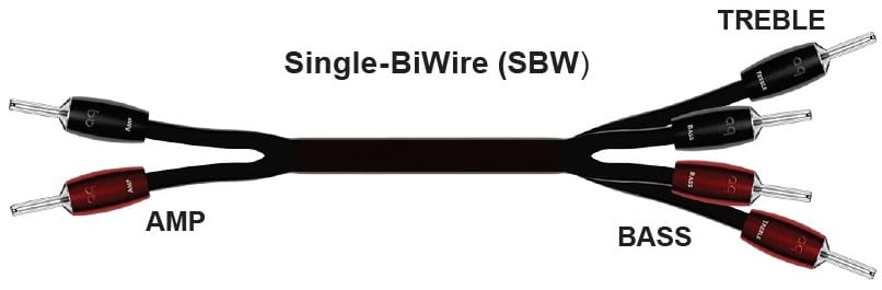 AudioQuest Redwood Bi-Wire 1,0 m. - Luidsprekerkabel