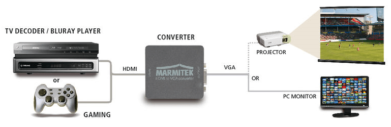 Marmitek Connect HV15 - HDMI accessoire