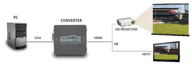 Marmitek Connect VH51 - HDMI accessoire