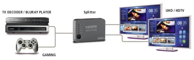 Marmitek Split 312 UHD - HDMI splitter