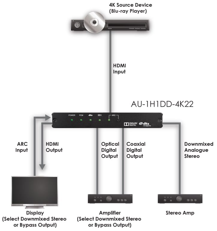 CYP AU-1H1DD-4K22 - HDMI accessoire