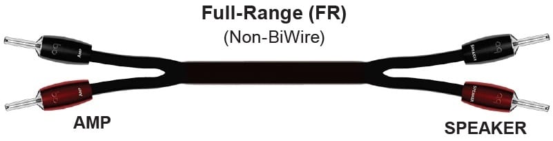 AudioQuest WEL Signature Full-Range 1,0 m. - Luidsprekerkabel