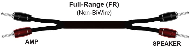 AudioQuest WEL Signature Full-Range 3,5 m. - Luidsprekerkabel