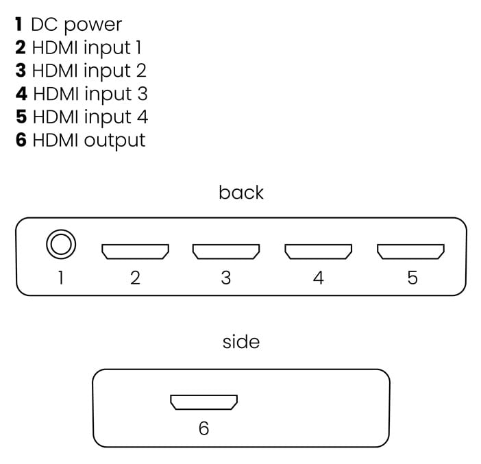 Marmitek Connect 620 UHD 2.0 - HDMI switch