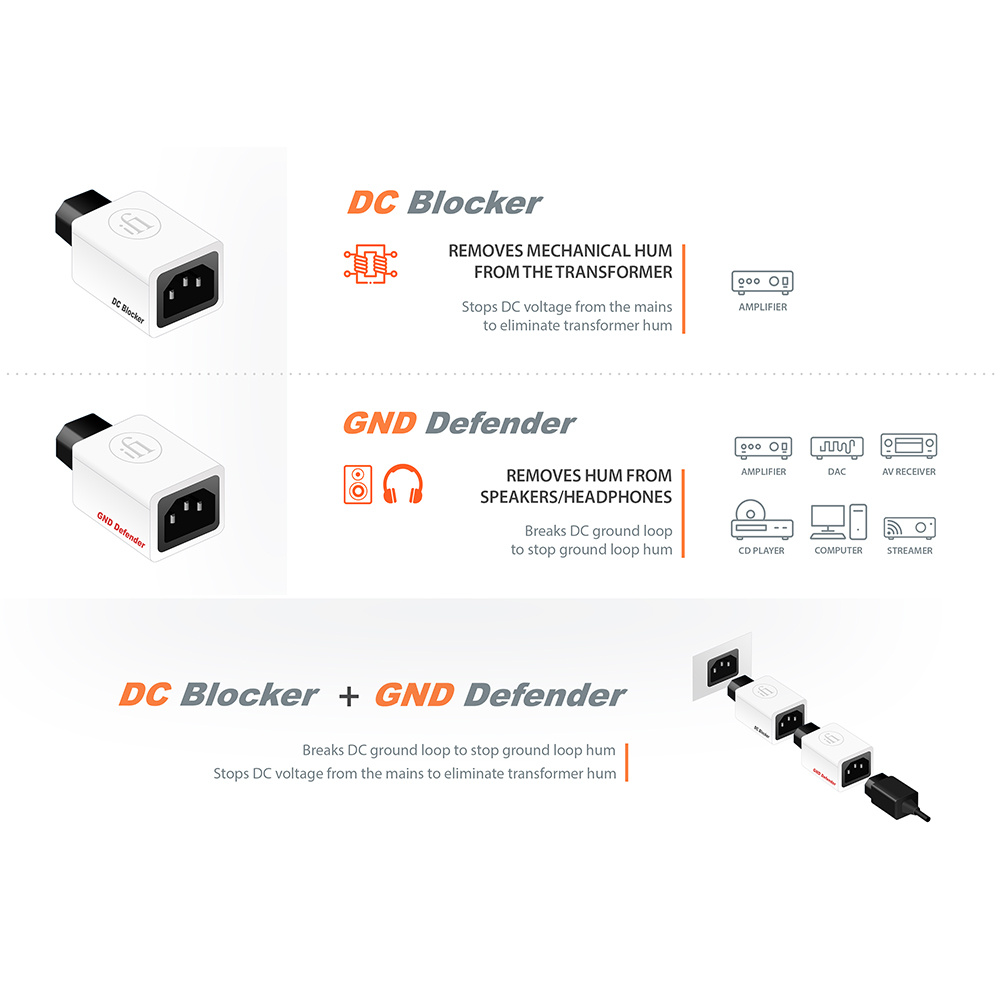 iFi Audio DC Blocker+ - Netfilter