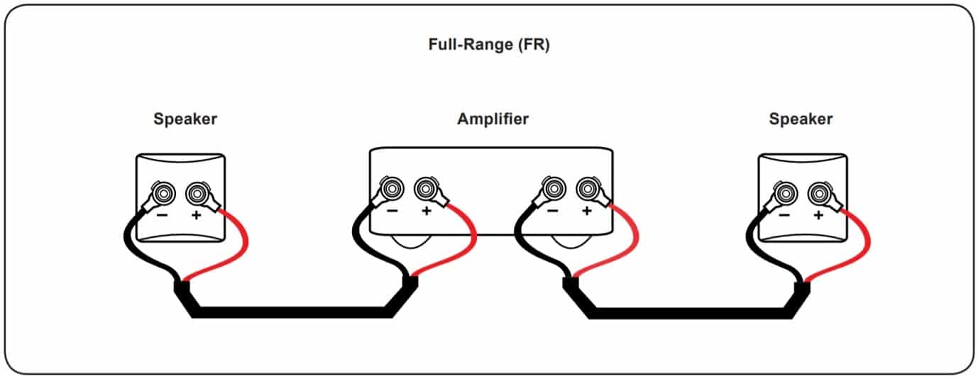 AudioQuest Type 5 Full-Range s/b 4,0 m. - Luidsprekerkabel